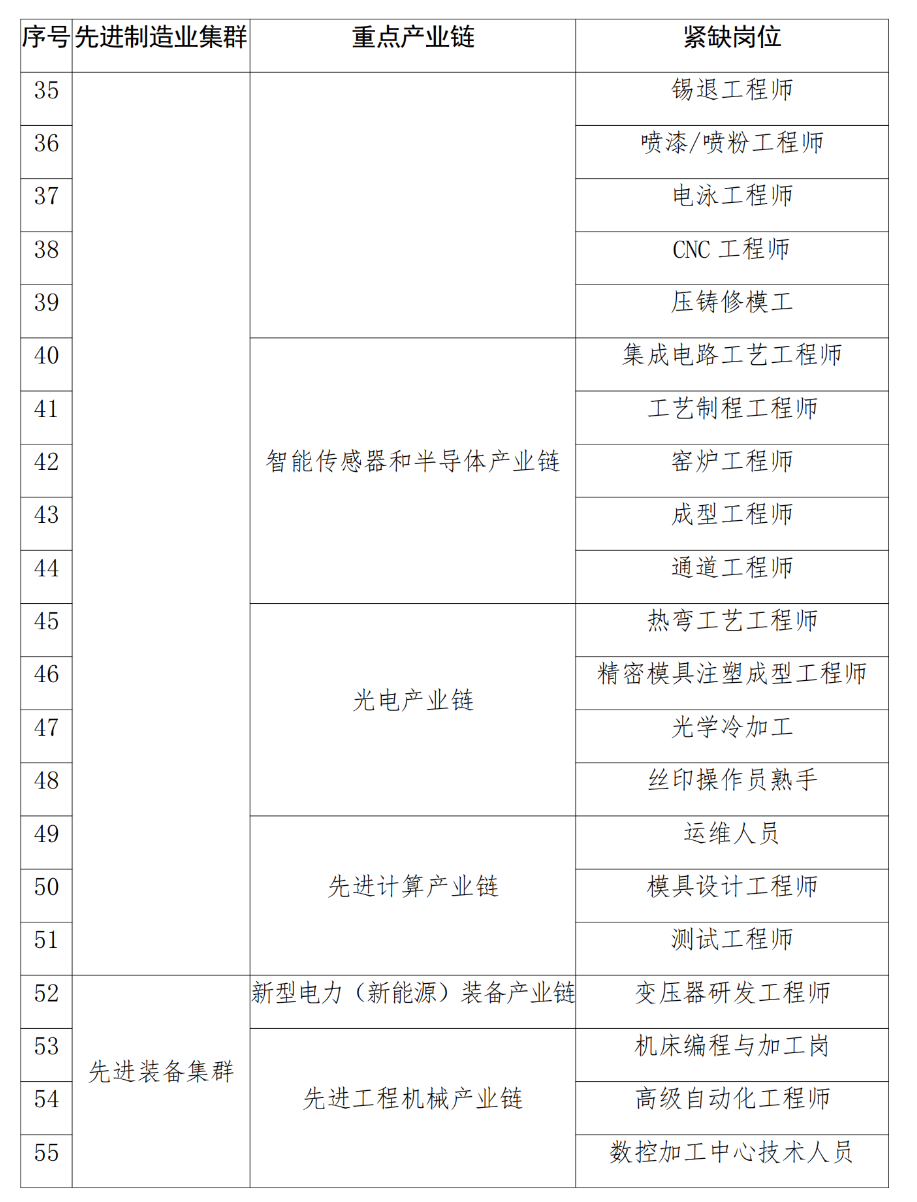 第1190页