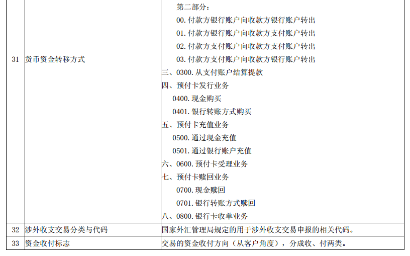 快评 第396页