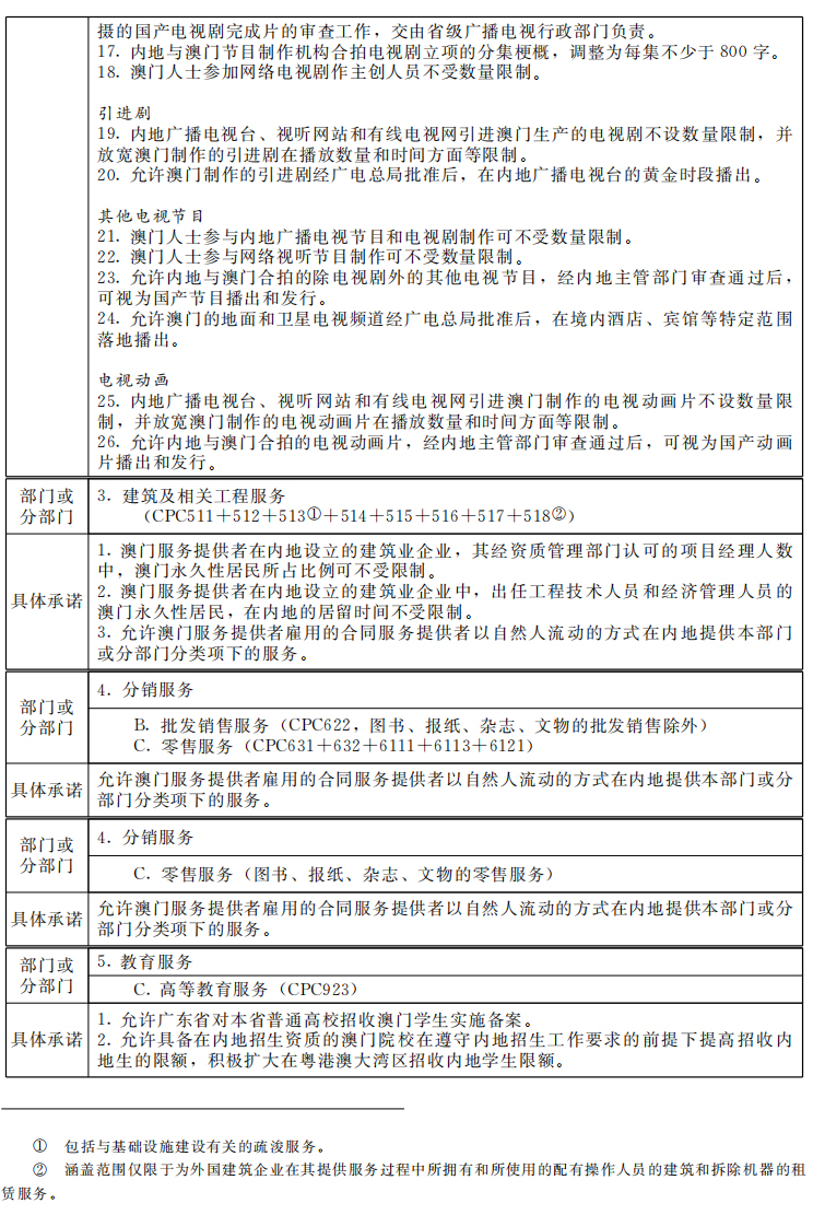 资讯 第382页