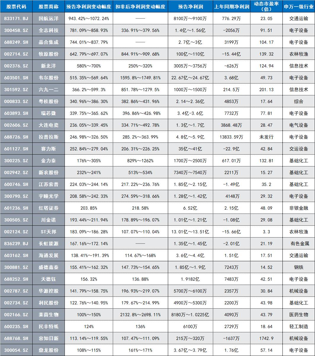 澳门三肖三码准100% |词语释义解释落实