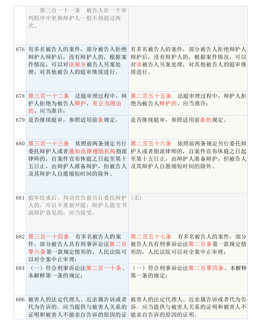 新管家婆一肖六码|全面释义解释落实