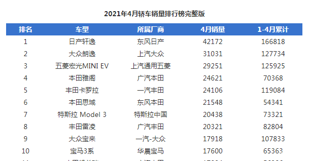 紧凑型车质量排行榜