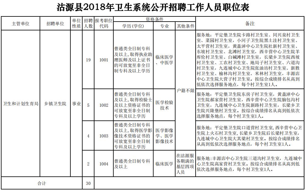 张家口招聘网最新招聘信息查询
