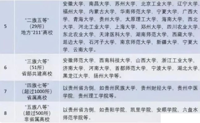 最新省部共建高校名单