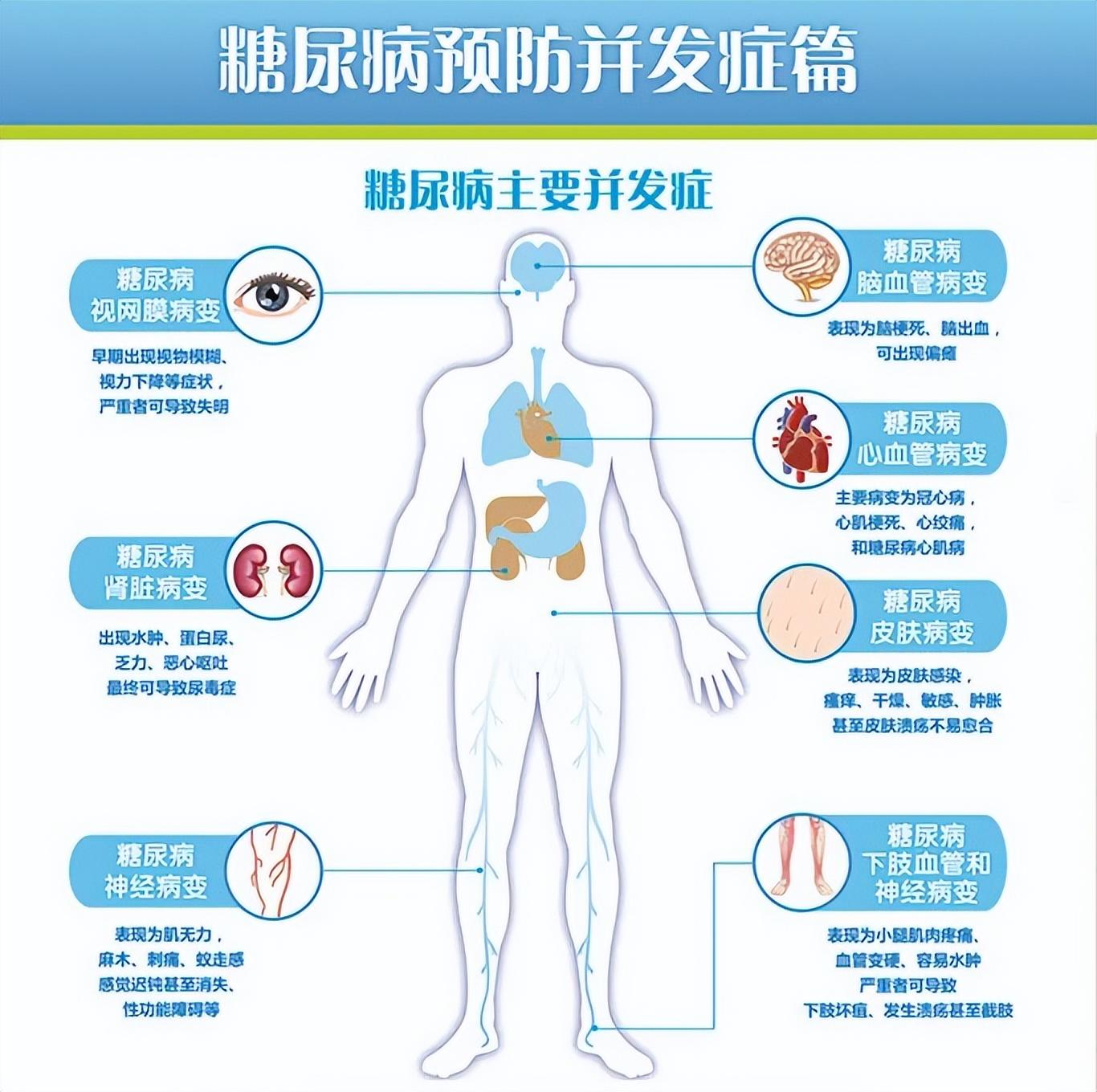 干细胞治疗糖尿病最新进展