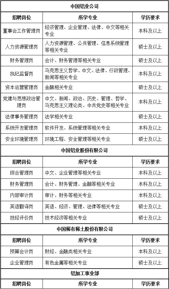 中铝最新人事变动