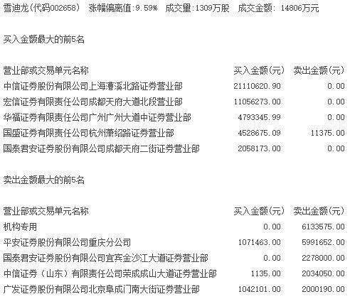 第1077页