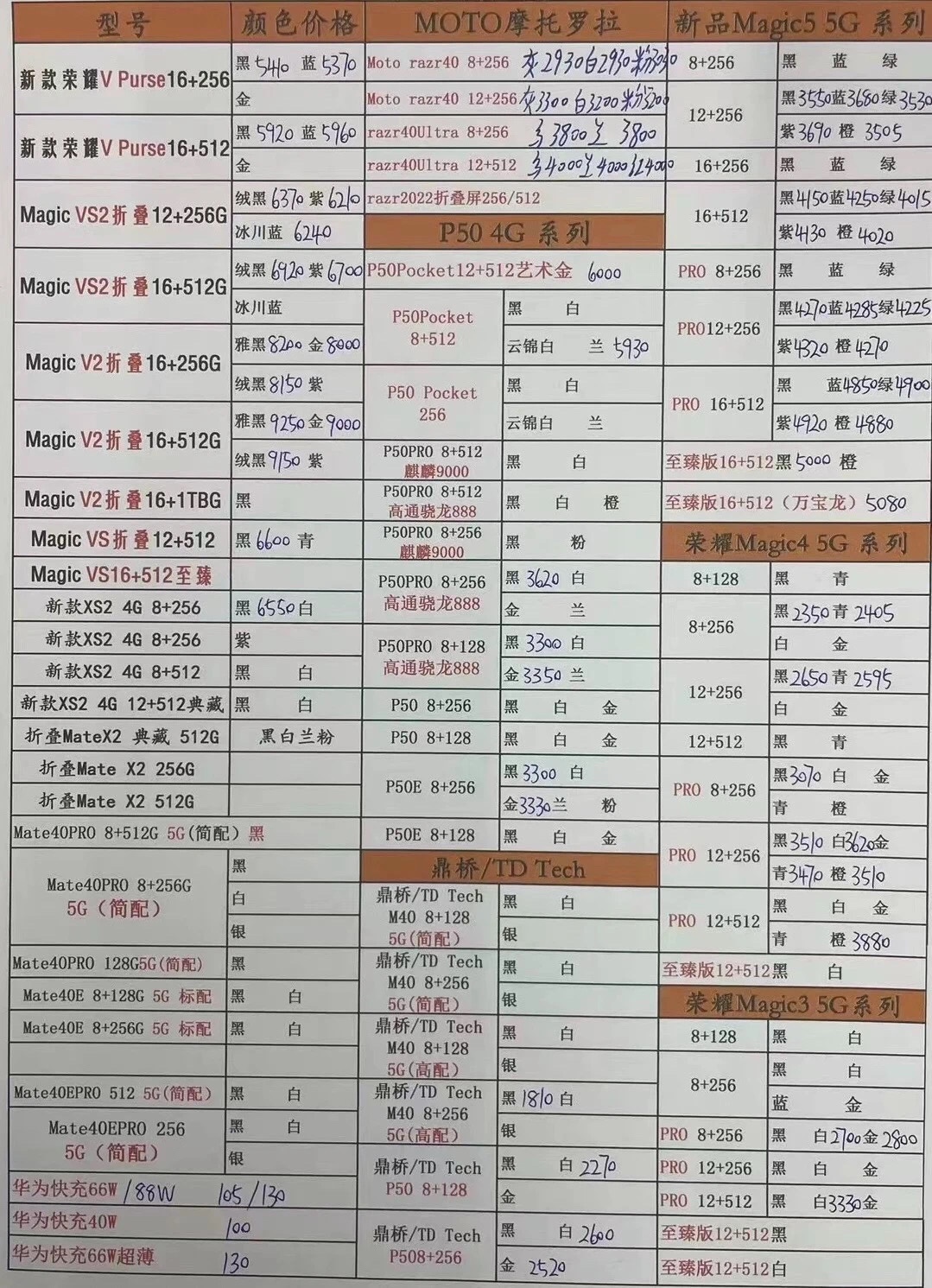 2024苹果6最新报价国行