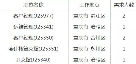 渝北区驾驶员最新招聘