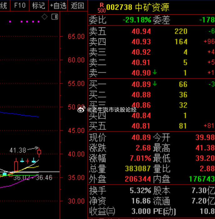 00340中国矿业最新消息