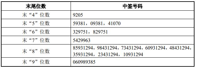 信永中和最新工资算法