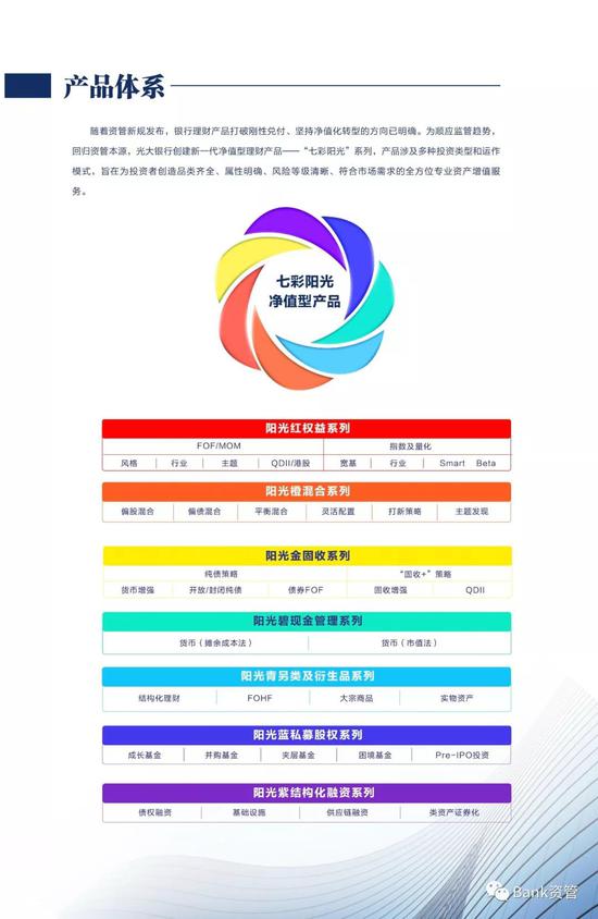 光大理财最新产品2015