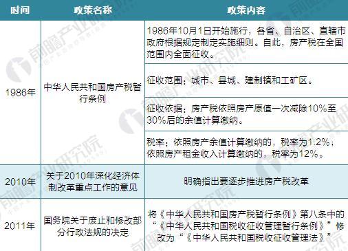 中国多套房产税最新政策