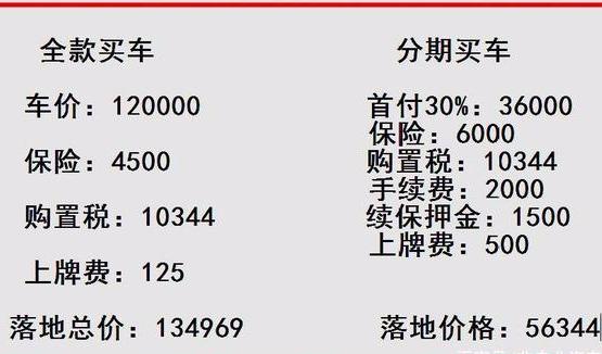 车价计算