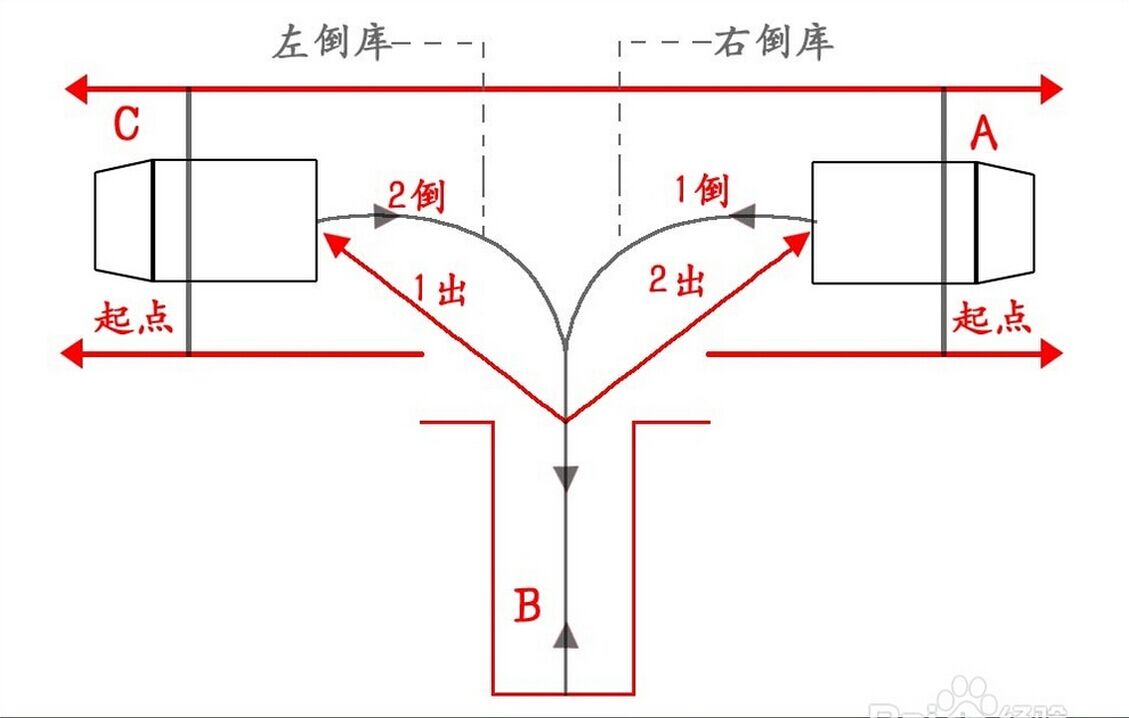 最新科目二大车考倒桩