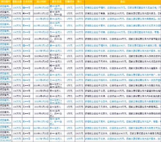 2016年p2p最新100强榜