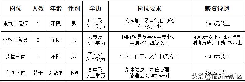 苏州昆山人才市场最新招聘信息