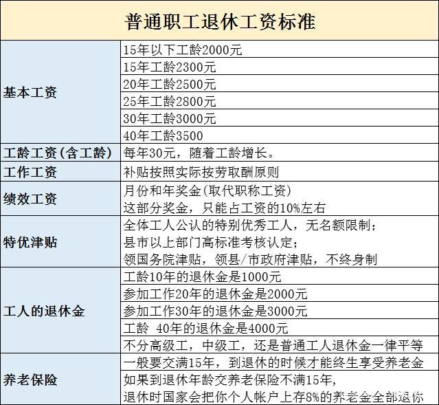 事业单位退休人员涨工资最新消息