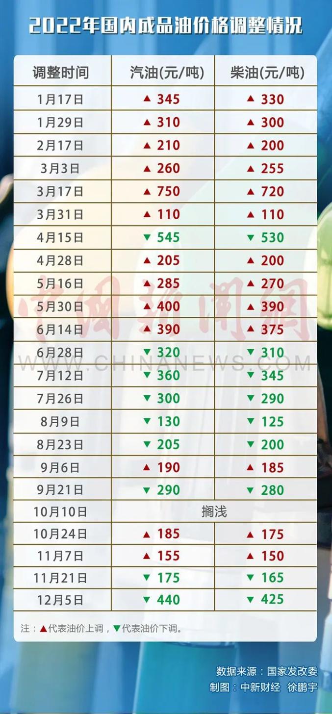 下一轮油价的最新消息