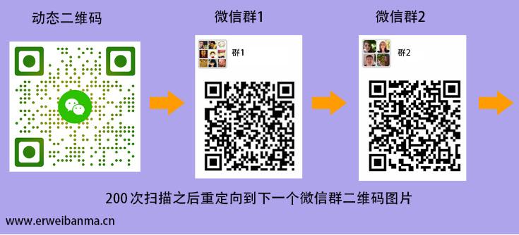 最新微信群二维码武汉