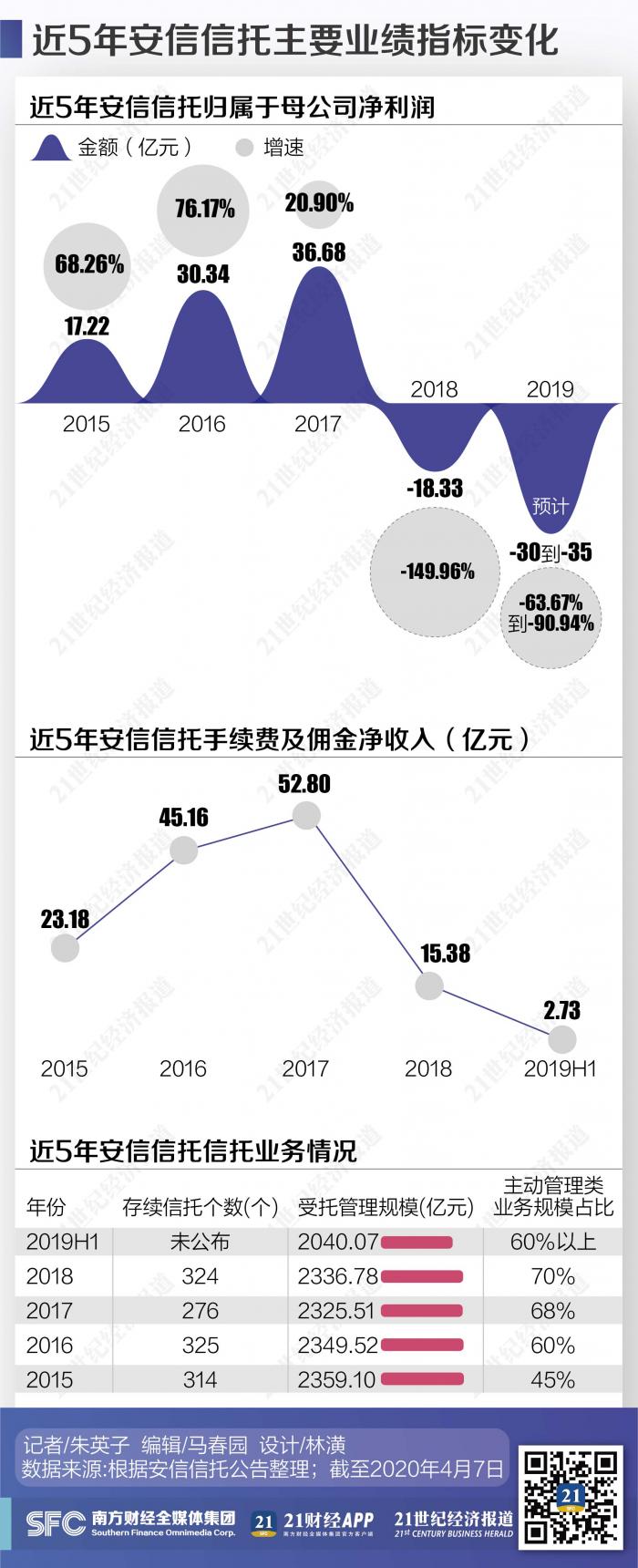 安信信托最新消息今天