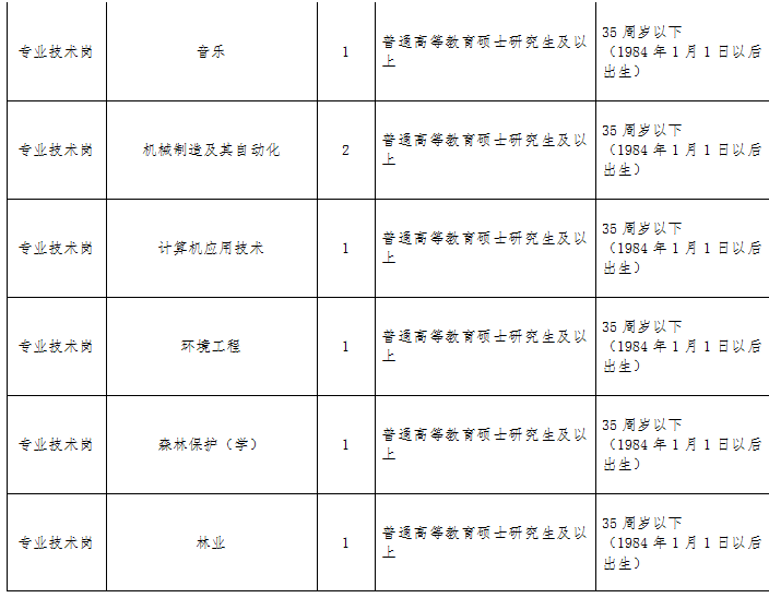 洛阳最新招聘信息工作地点在洛阳