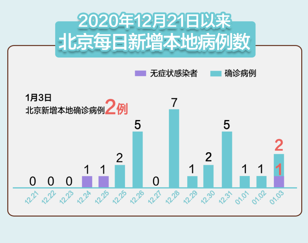 2020年十一北京出京最新消息