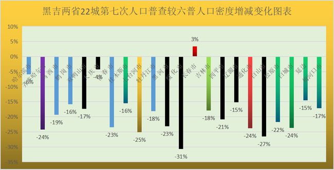 四平房价走势最新消息