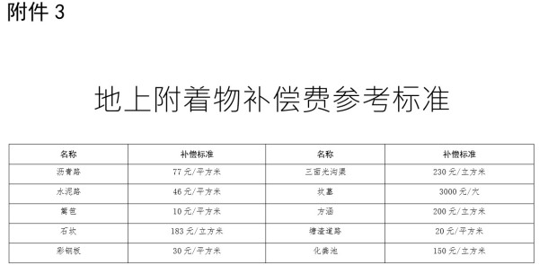 最新农村征地赔偿标准