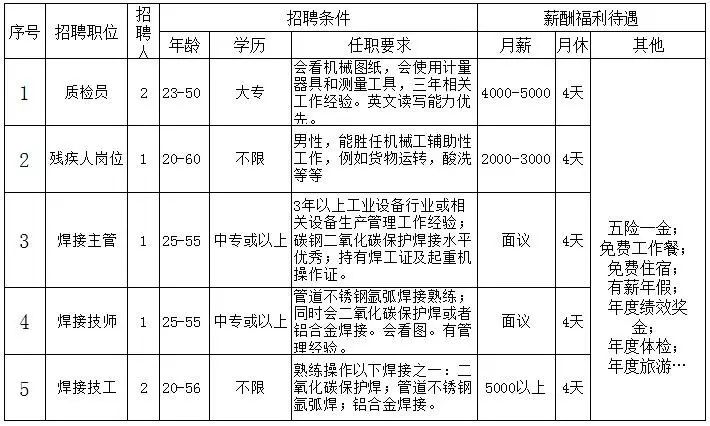 昌乐招聘网最新招聘临时工