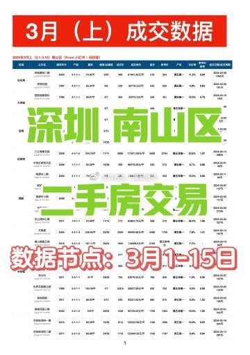 南山二手房最新成交