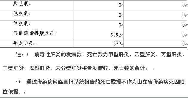 最新法定传染病分类及报告时限