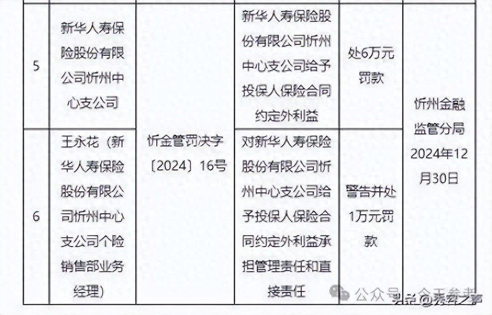 周华保险案的最新结果