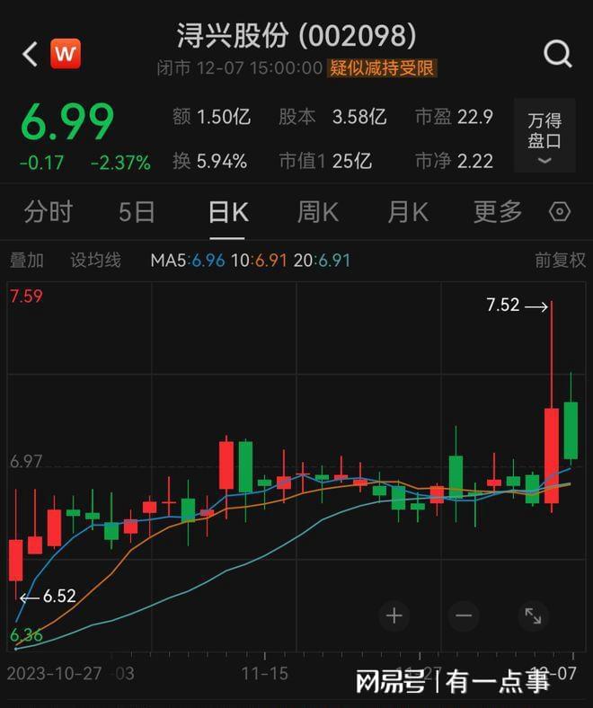 证监会a股t0最新消息