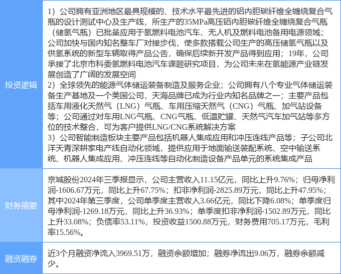 盈德气体最新动向