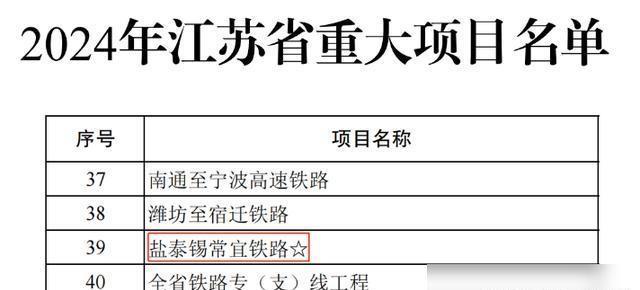 盐泰锡宜城际铁路最新消息