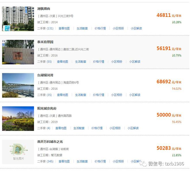 通州二手房价最新消息