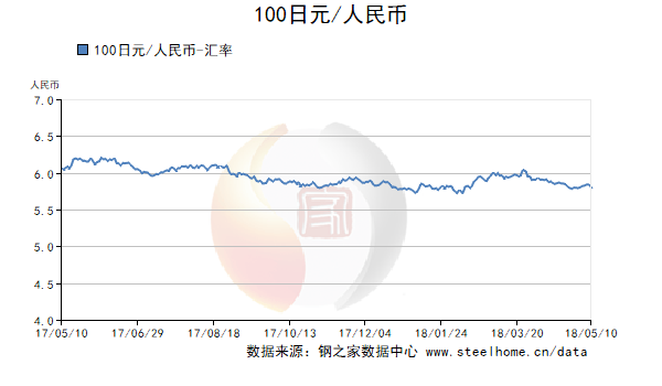 中国八大银行最新外汇人民币汇率