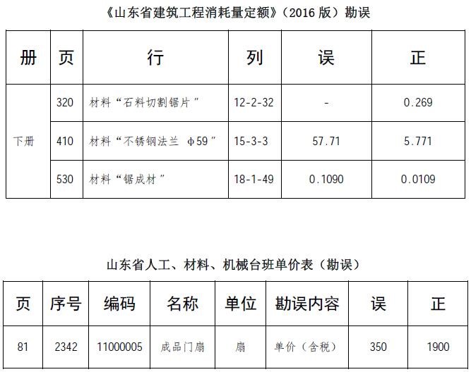 山东省最新定额13年