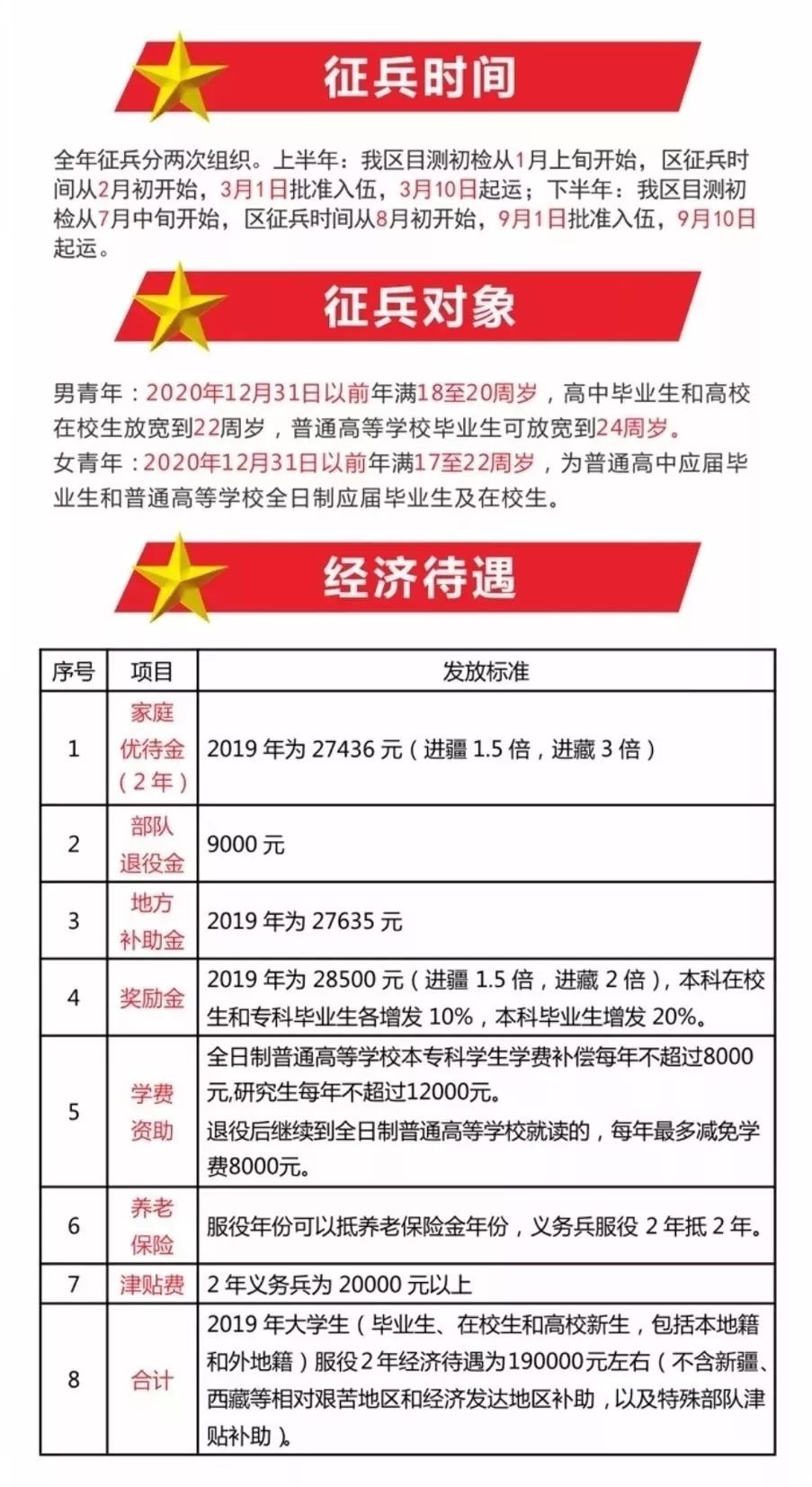 河北省志愿兵最新政策