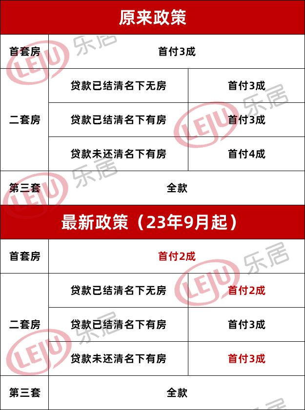 宁波最新房贷利率调整