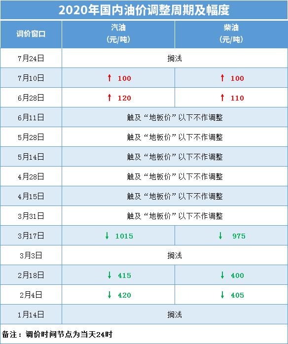 石油价格最新消息新闻