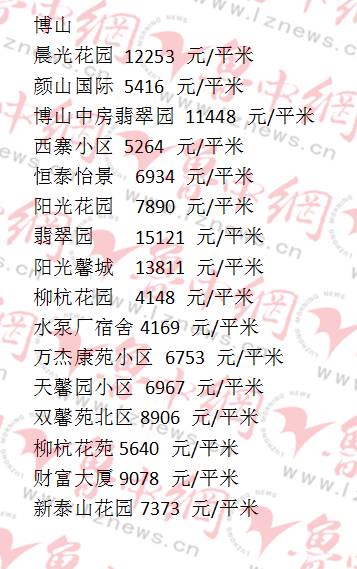 临淄二手房价最新消息