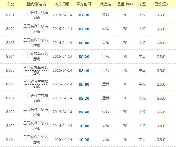 三门峡南站最新车次表