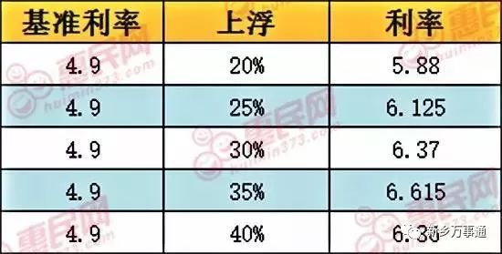 农村信用社房贷2016最新利率