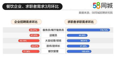 西安找工作网站58同城最新招聘