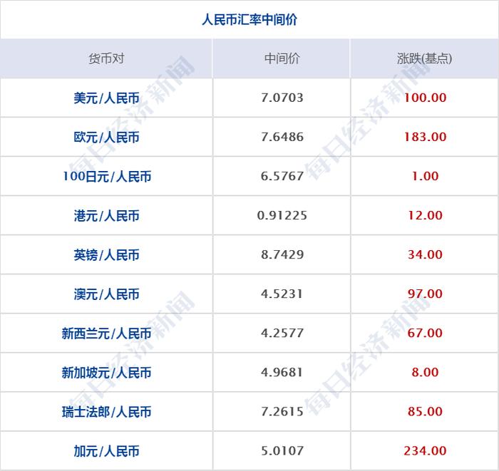工商银行外汇牌价最新价表