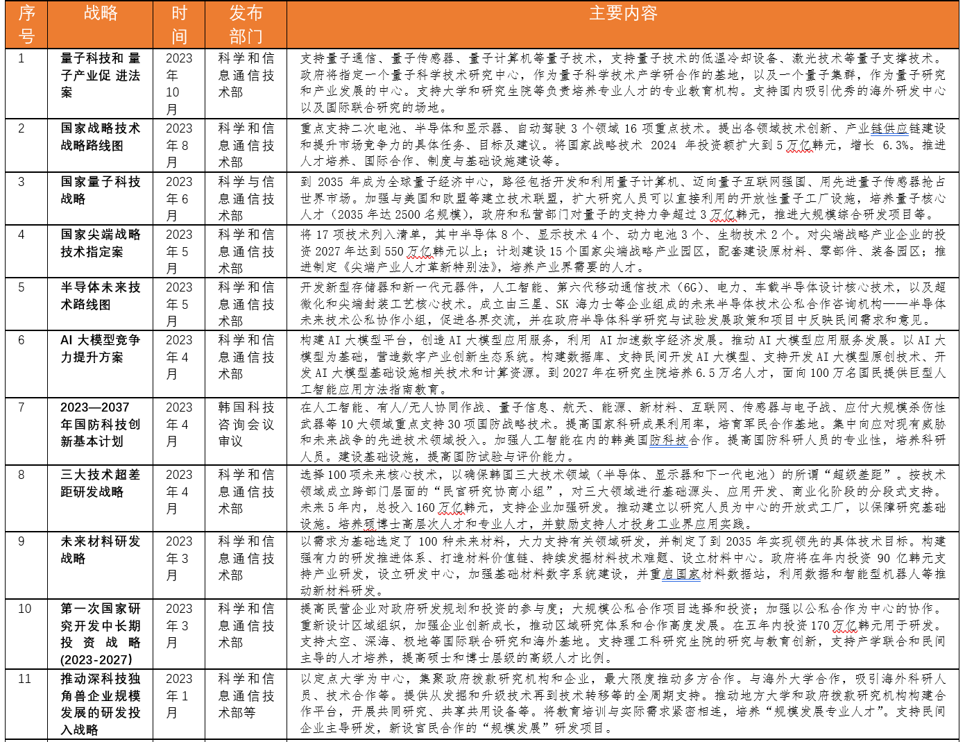 百科 第285页