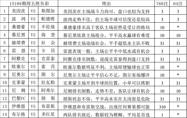 2025新澳近期50期记录,新澳近期彩票记录，探索未来的幸运之路（第50期回顾与预测）