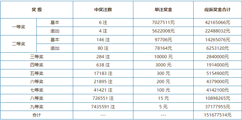 澳门六开奖结果,澳门六开奖结果及其影响